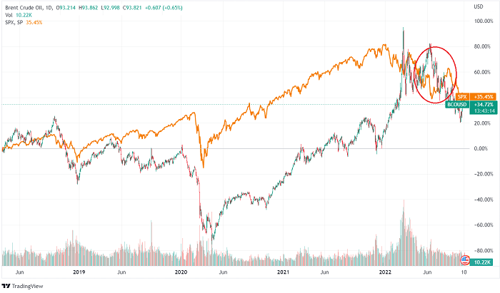 The US Stock Market